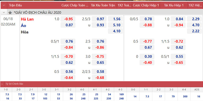 chien-luoc-choi-keo-cuoc-ty-so